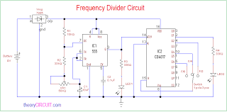 diviseur frequence par 2